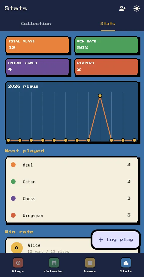 Shelf & Score statistics with total plays, win rate, an activity chart, and most-played games.